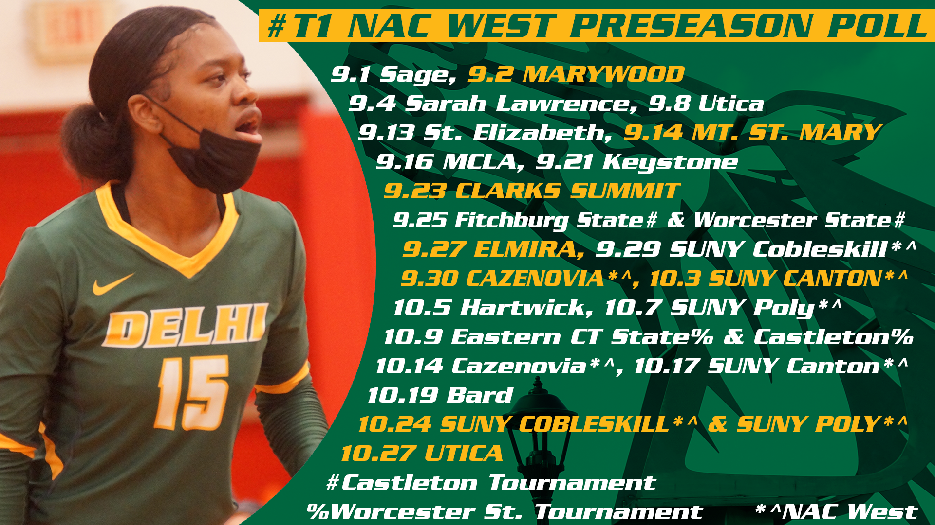 Women's Volleyball Tied for First in NAC West Preseason Poll; First Serve of 2021 Set for Wednesday